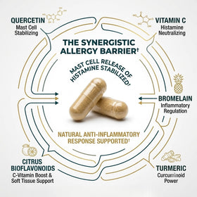 Quercetin 500 Plus