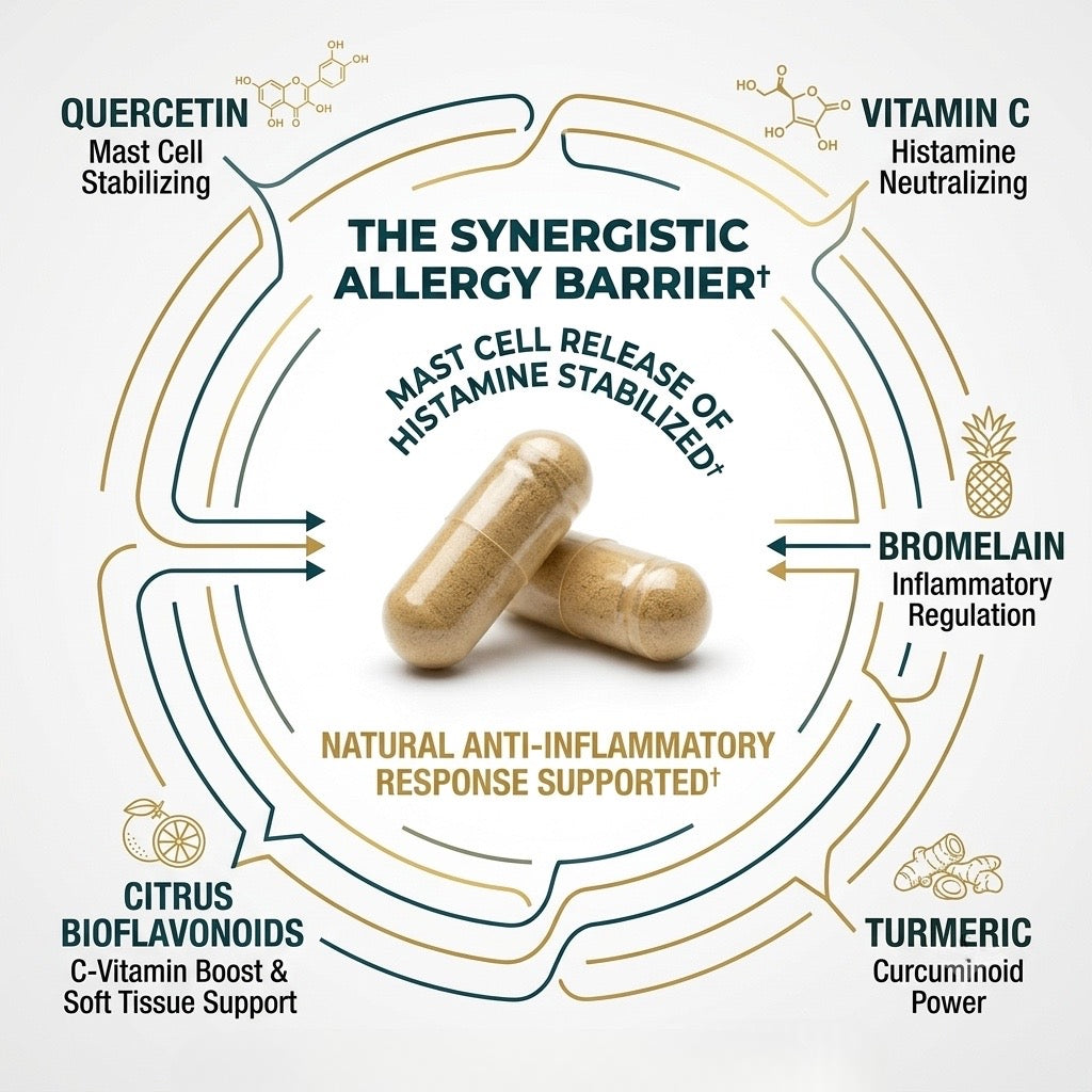 Quercetin 500 Plus